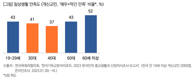 사진=목회데이터연구소