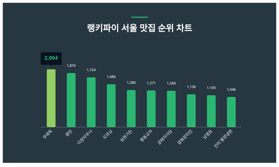 사진=랭키파이