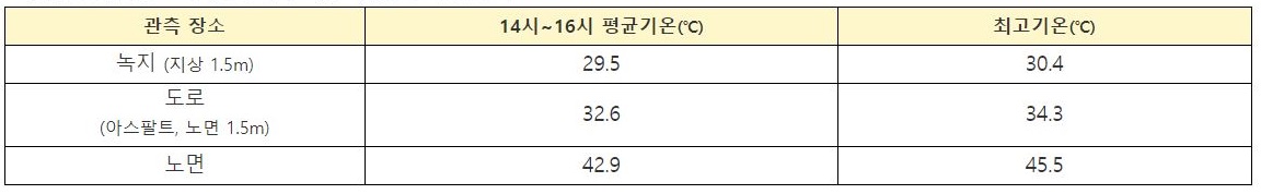 자료=기상청