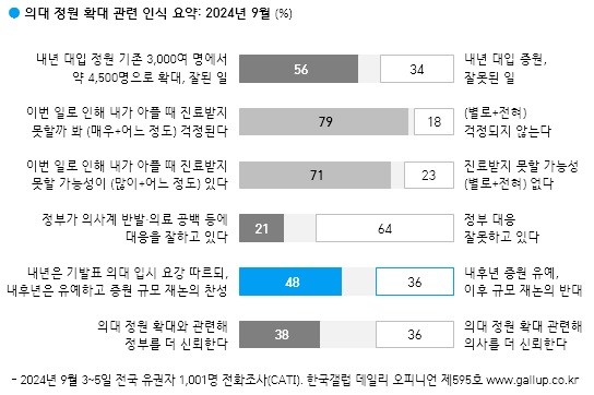 자료=한국갤럽