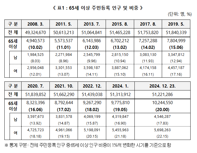 사진=행정안전부